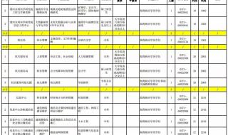 最新公务员体检标准
