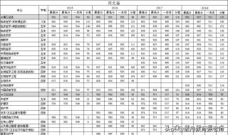 南方医科大学分数线