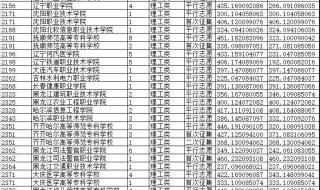 重庆专科分数线 重庆专科分数线