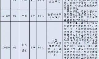 大理学院录取分数线 大理学院录取分数线