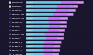 现在手机排行榜2023