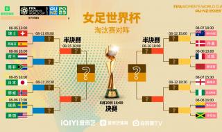 中国女足世界杯时间