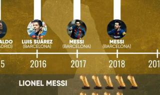 欧洲金靴奖最多获得者 欧洲金靴奖最多获得者