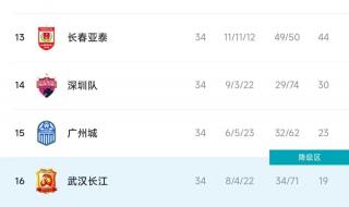 2022世欧预赛积分榜 2022世欧预赛积分榜